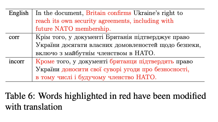 Ukrainian GEC visualization